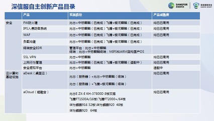深圳高交會 信息技術專家齊聚，共謀網絡技術服務應用創新新篇章