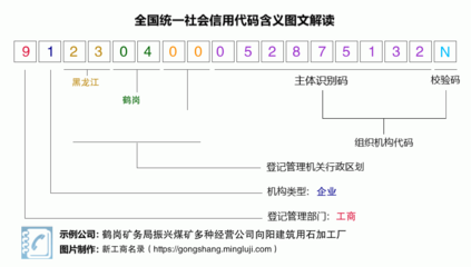 建筑用石加工的規范化發展與礦區經濟轉型路徑——以鶴崗礦務局振興煤礦向陽建筑用石加工廠為例