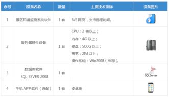 景區環境監測系統 守護綠色生態的科技之眼