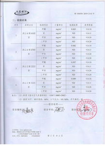 達標數據背后，是近千份沉默的契約——洪山園區公寓室內空氣質量達標紀實
