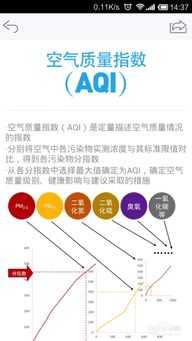 穹頂之下 如何使用污染地圖與空氣質量檢測方法指南