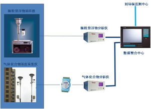 我國環境空氣質量監測現狀與智慧發展
